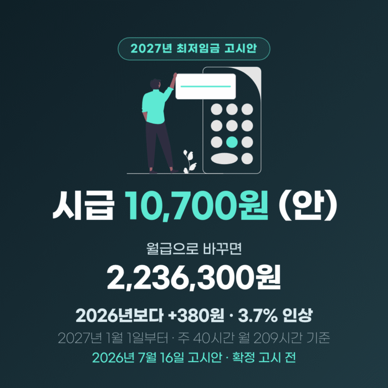 2027년 최저임금안 10,700원