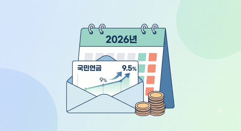 2026년 국민연금 보험료율 인상 조정을 나타내는 달력과 월급봉투, 상승하는 화살표가 그려진 미니멀 일러스트 디자인.