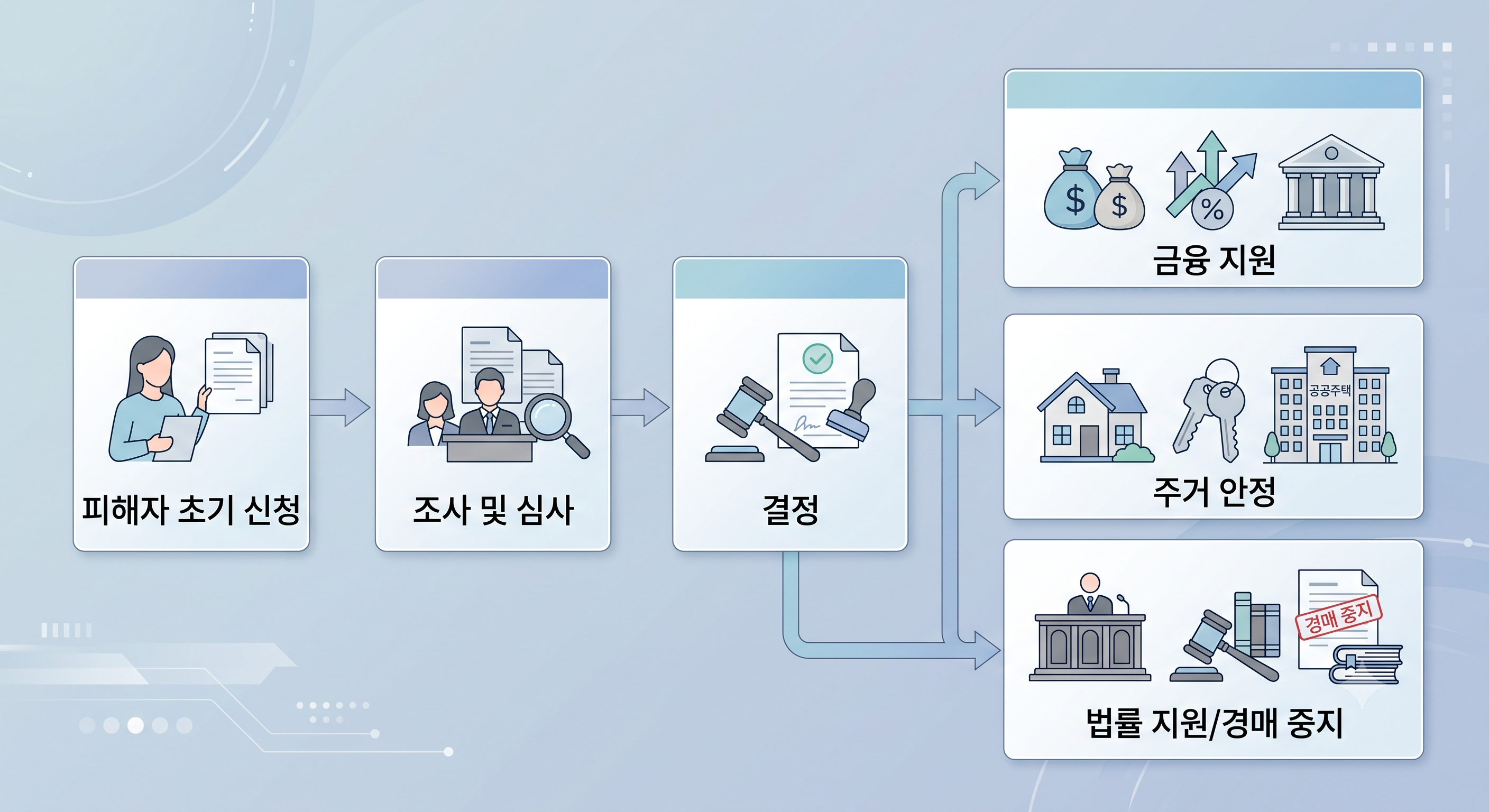 전세사기 피해자를 위한 대환대출 및 최우선변제금 지원 조건을 비교한 플랫 일러스트