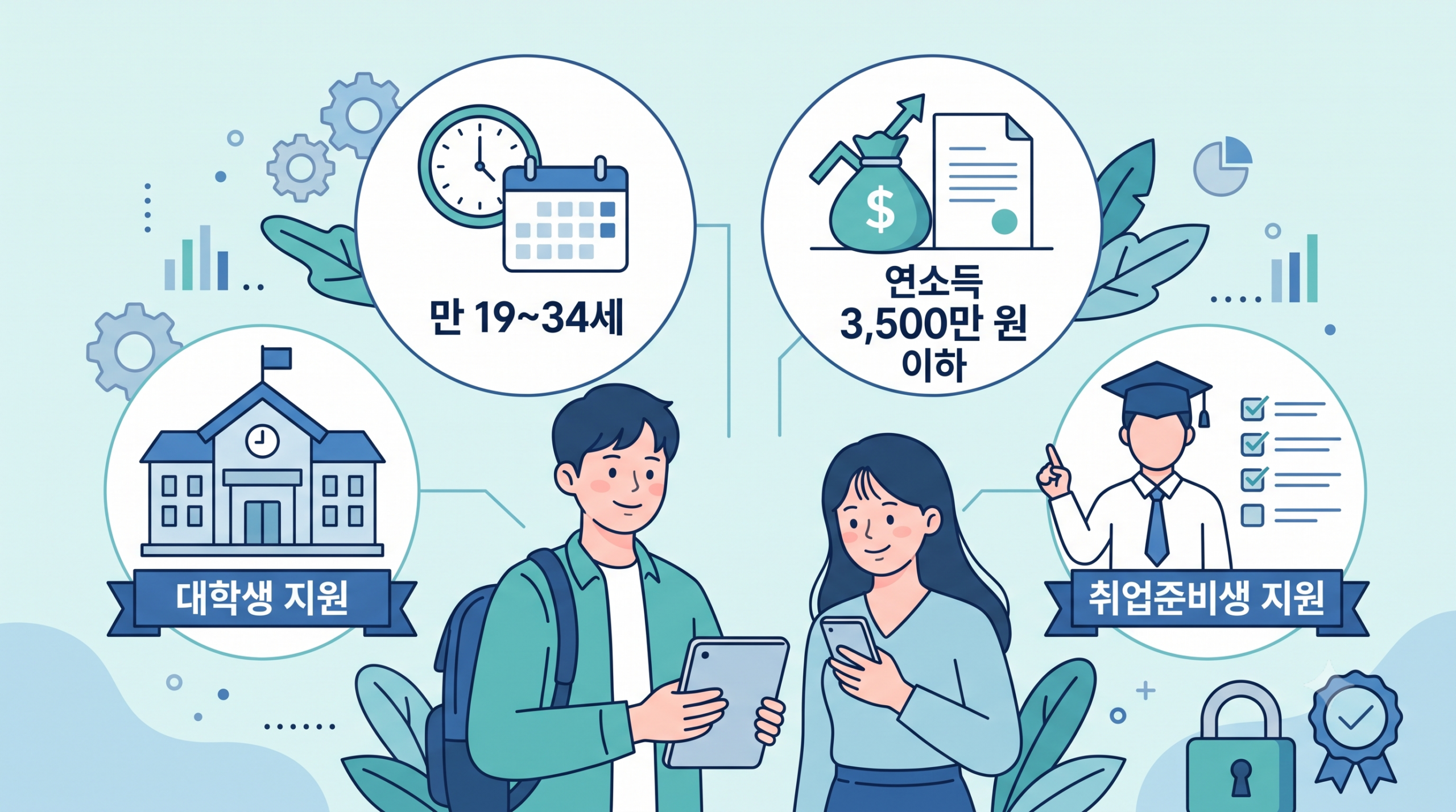 만 19세부터 34세 청년을 위한 햇살론 유스 대출 자격 조건과 서민금융진흥원 신청 방법을 설명하는 인포그래픽 이미지
