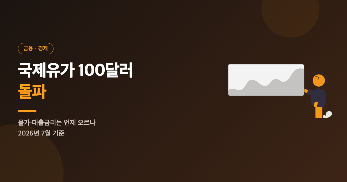 국제유가 100달러 돌파