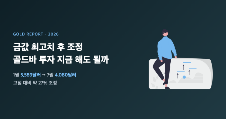 금값 최고치 후 조정, 골드바 투자 지금 해도 될까 - 1월 5,589달러에서 7월 4,080달러로 약 27% 조정