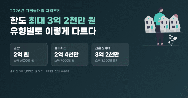 2026년 디딤돌대출 자격조건 한도 최대 3억2천만원 유형별로 이렇게 다르다