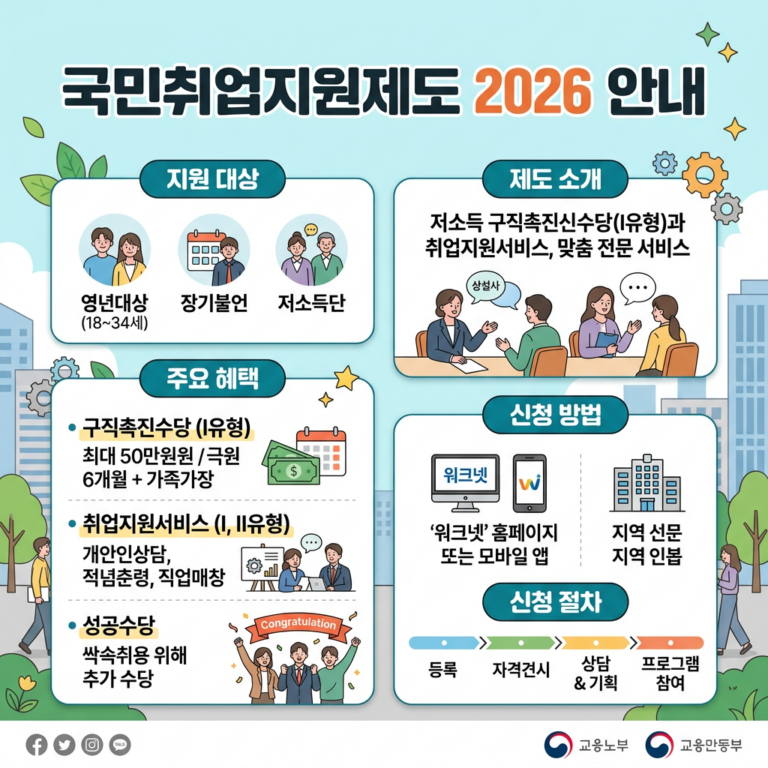국민취업지원제도 2026 안내