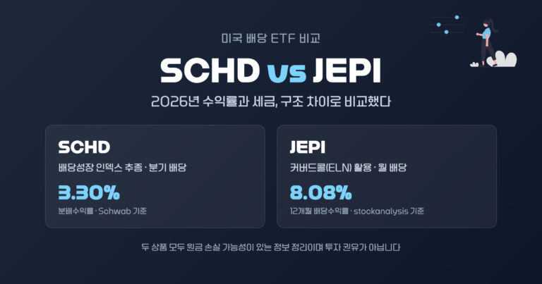 미국 배당 ETF SCHD vs JEPI, 2026년 수익률과 세금 비교