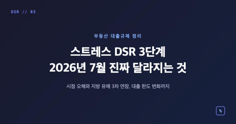 스트레스 DSR 1~3단계 시행 타임라인과 가산금리 변화 도식