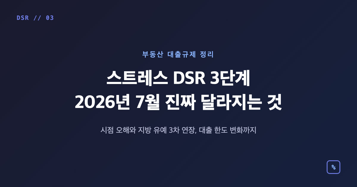 스트레스 DSR 1~3단계 시행 타임라인과 가산금리 변화 도식