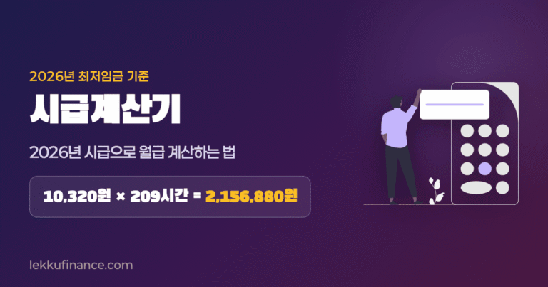 026년 최저시급 10,320원에 월 환산 기준시간 209시간을 곱해 세전 월급 2,156,880원을 구하는 시급계산기 안내 이미지