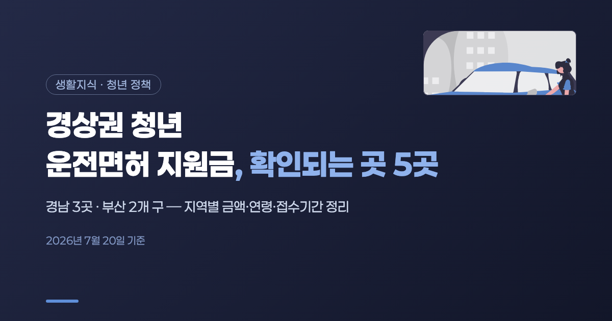 경상권 청년 운전면허 지원금, 공고로 확인되는 곳은 5곳