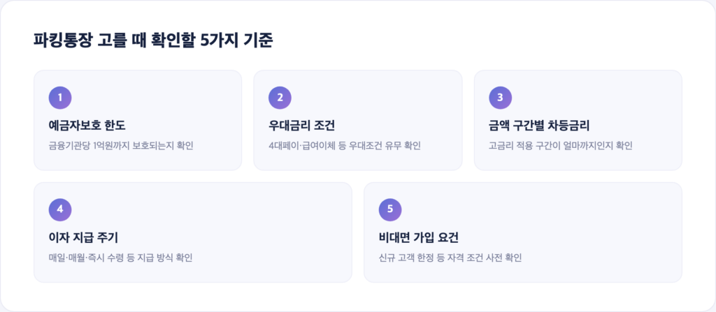 파킹통장 선택 시 확인해야 할 5가지 체크리스트